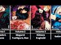 All Manga Volume Cover in Jujutsu Kaisen