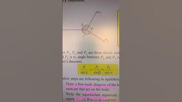 Statics Forces Lamis theorem