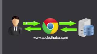 PHP Chapter 1 Getting started with PHP
