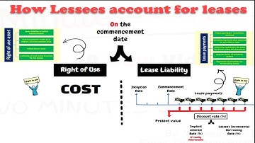 IFRS 16 - Lease Accounting - Accounting for leases in the lessee