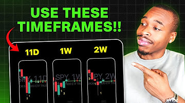 Unlocking Hidden Signals with Hybrid Timeframes | #TheStrat Combos