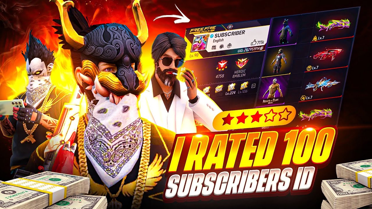 Rating My 100 Subscriber ID In 24 Hours