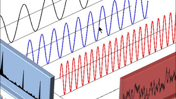Using a Spectrum Analyzer for Audio Work - BG082
