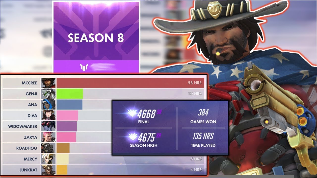 HOW TO Pick A MAIN Overwatch Season 8 - Guide Tips / Choose Find A Main ...