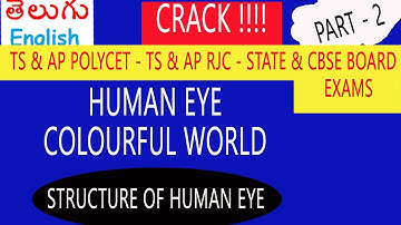 STRUCTURE OF HUMAN EYE - 10TH CLASS PHYSICAL SCIENCE POLYCET ENTRANCE EXAM AND FOR BOARD EXAMS