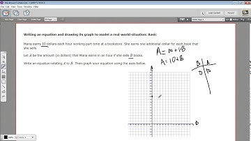 Writing an equation and drawing its graph to model a real world situation - basic