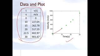 Chapter 05.05: Lesson: Quadratic Spline Interpolation: Application