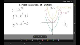 Vertical Translations of Functions