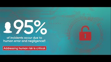 Addressing Human Risk – Building Cyber Resilience with PhishRod