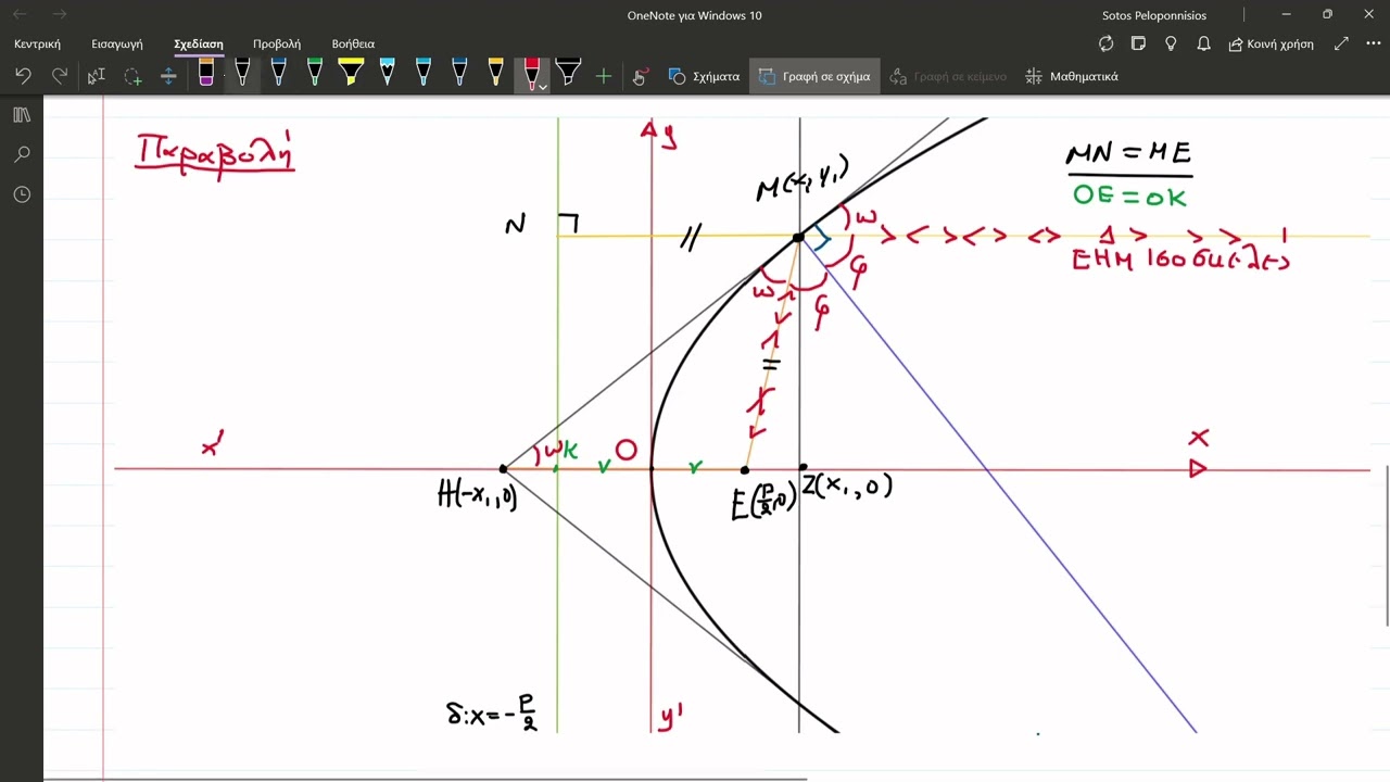 Β) ΠΑΡΑΒΟΛΗ ΣΧΗΜΑ-Β ΛΥΚΕΙΟΥ ΚΑΤΕΥΘΥΝΣΗ