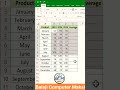 Excel Me Average Nikale Shortcut Se| Easy Trick in Hindi#excelformula #excel #exceltricks #exceltips