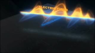 Electromagnetic fields - Electromagnetism Part 3