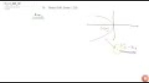 Find the equation of the parabola that satisfies the given conditions: Vertex (0, 0), focus `(2,...