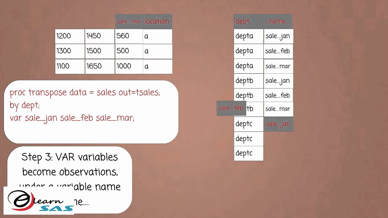 Sas Transpose proc transpose animation - YouTube