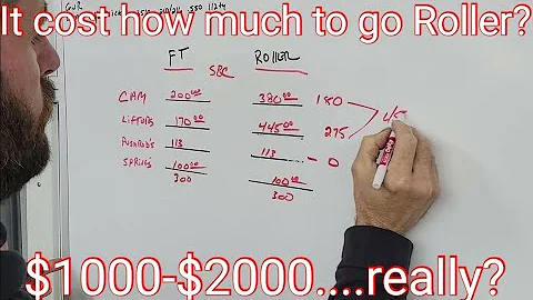 How much does it really cost to go Roller Cam?
