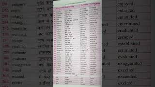 ll competitive exam ka vocabulary with hindi meaning ssc.nic.in