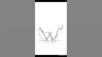 Double bottom chart pattern #stockmarket #knowledge #chartpatterns #candlestick #shorts #trading