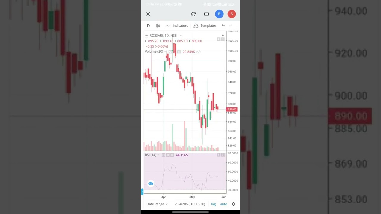 Rossari Biotech  LTD. This is a Multibagger stock, Short term & Long term investment, 