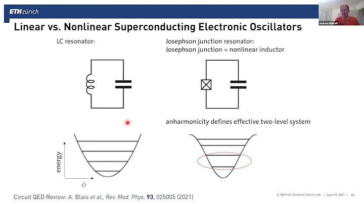 Superconducting Qubits - Andreas Wallraff - QCHS S...