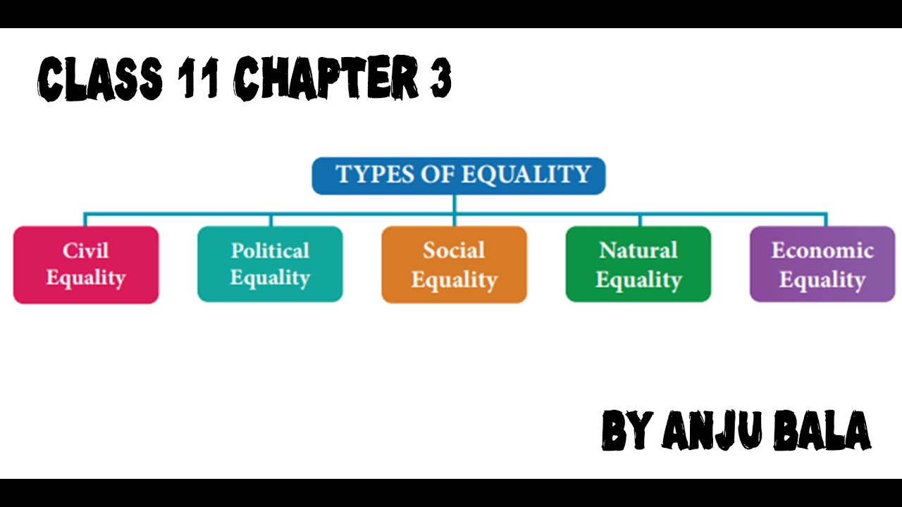 Class Chapter 3 Types of Equality - YouTube