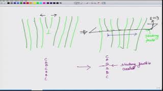 Lecture 38: Partial dislocations contd...+Stacking Fault #swayamprabha