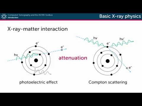 Basic X-ray physics: X-ray/matter interaction