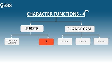 SAS CHARACTER FUNCTIONS - 4 | SUBSTR, LOWCASE, UPCASE and PROPCASE in SAS | EXCEL MID VS SAS SUBSTR