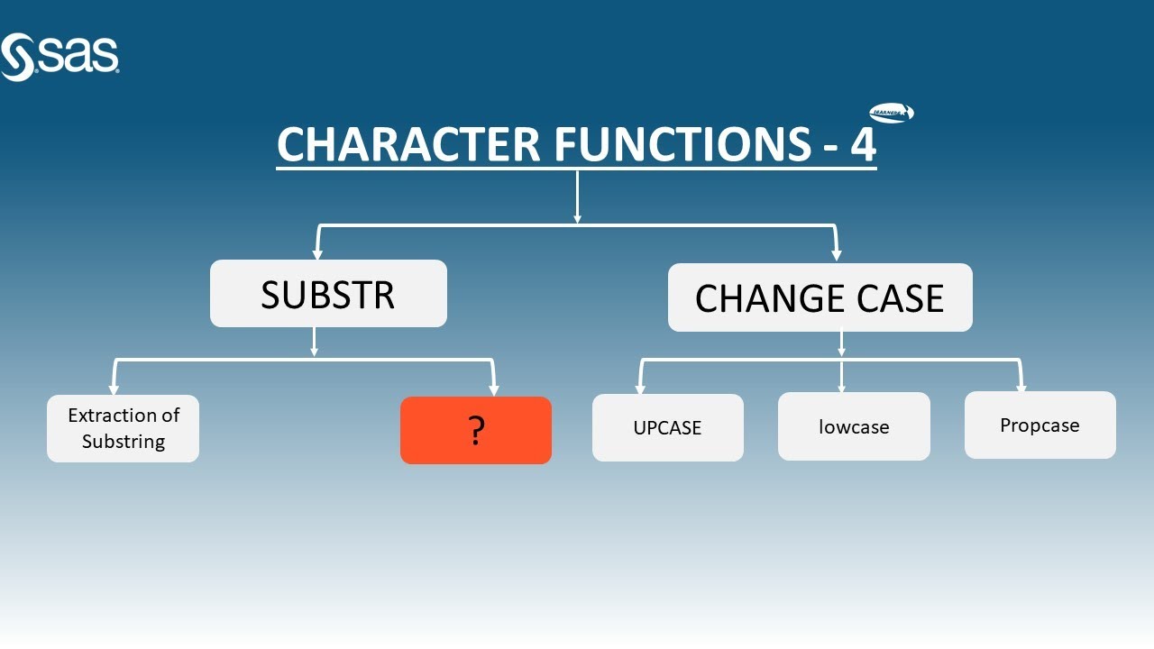 Sas Character Functions - 4 | Substr, Lowcase, Upcase And Propcase In Sas | Excel Mid Vs Sas Substr