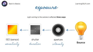 EP03: Exposure - Back to Basics by Learning DSLR