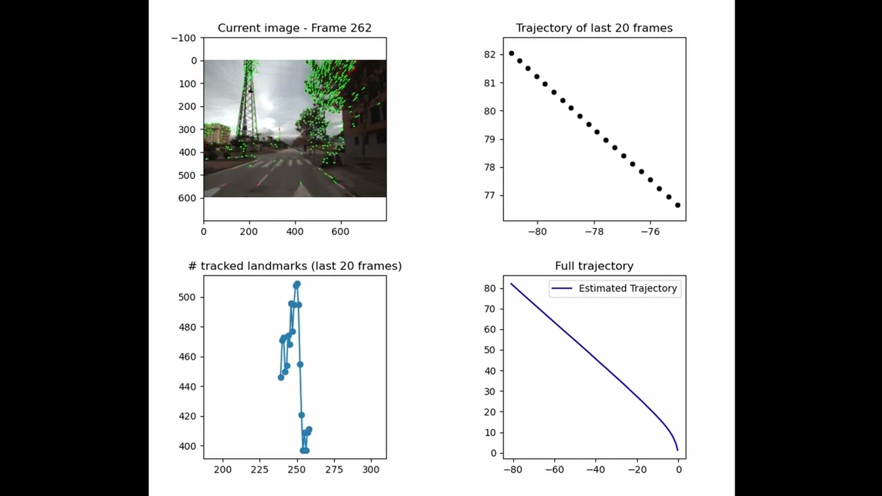 Monocular Visual Odometry in Urban Driving Scenarios
