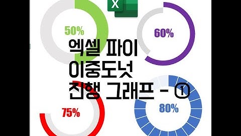 엑셀 파이그래프, 도넛 차트, 실행률 달성률 그래프 쉽게 그리기 - 1 (Excel Pie Chart)