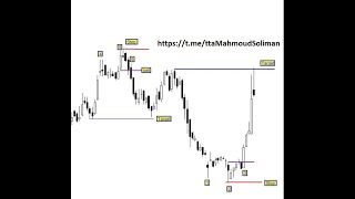 - 2B- PATTERN in stock markets