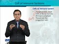 BT302 Immunology Lecture No 20