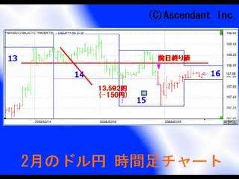 PMテクニカル分析 2/18(ć...