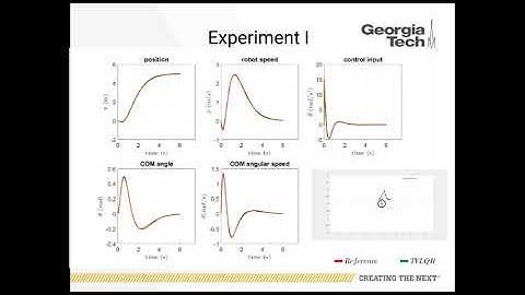 Wheeled Inverted Pendulum Humanoids