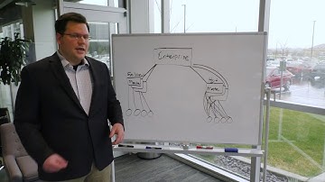 Salt Air - 48 SaltStack Enterprise Multi Master Topology