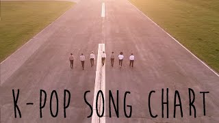 [TOP 25] K-POP AMINO SONG CHART [MAY 2016 - WEEK 1]