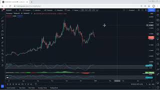 Harmony - ONE Technical Analysis for December 30, 2021 - Harmony Net Worth