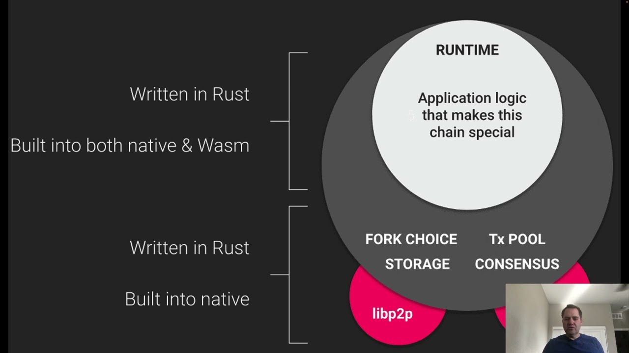 A Developers Intro to Substrate