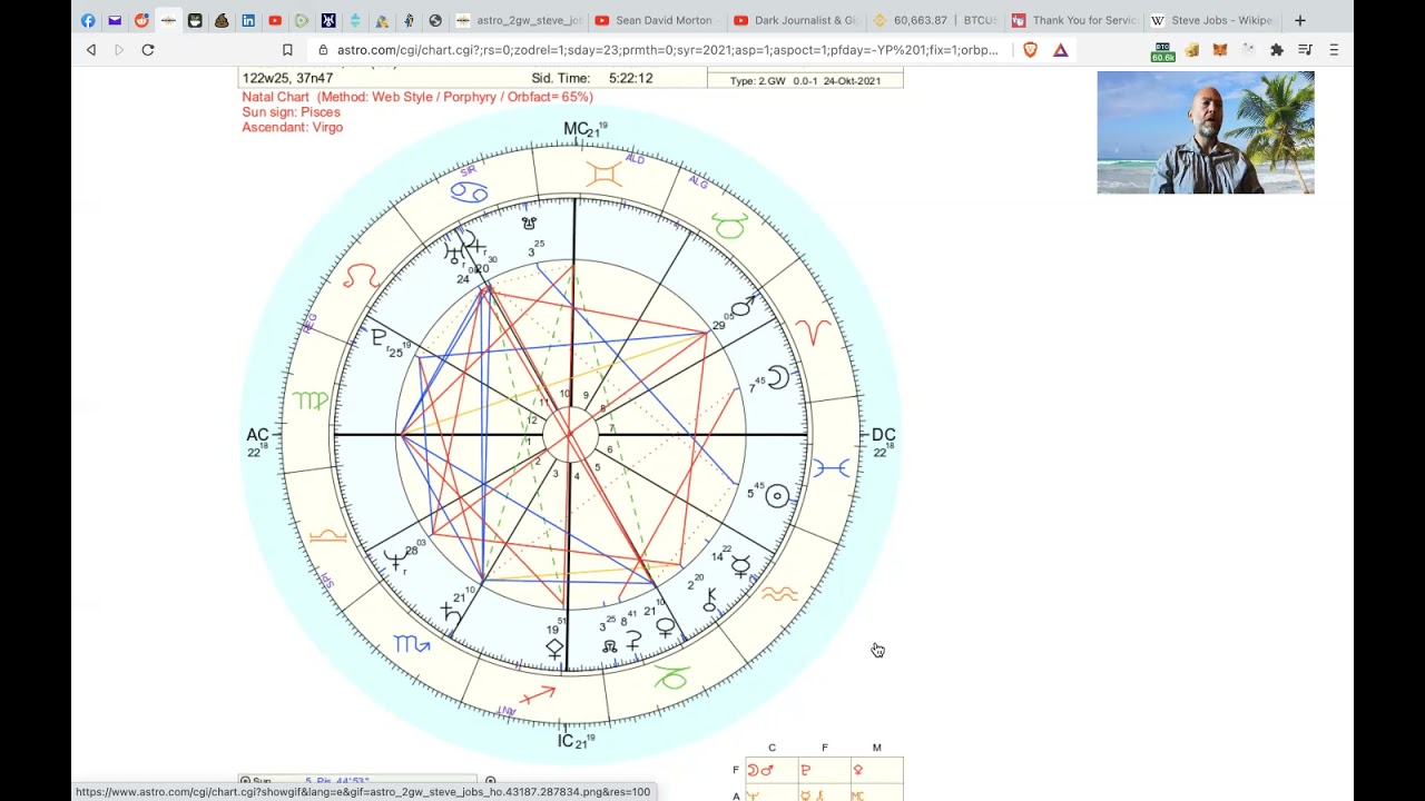 Steve Jobs Astrology YouTube