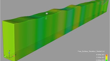 Free surface flow CFD simulation of a wave energy converter survival test