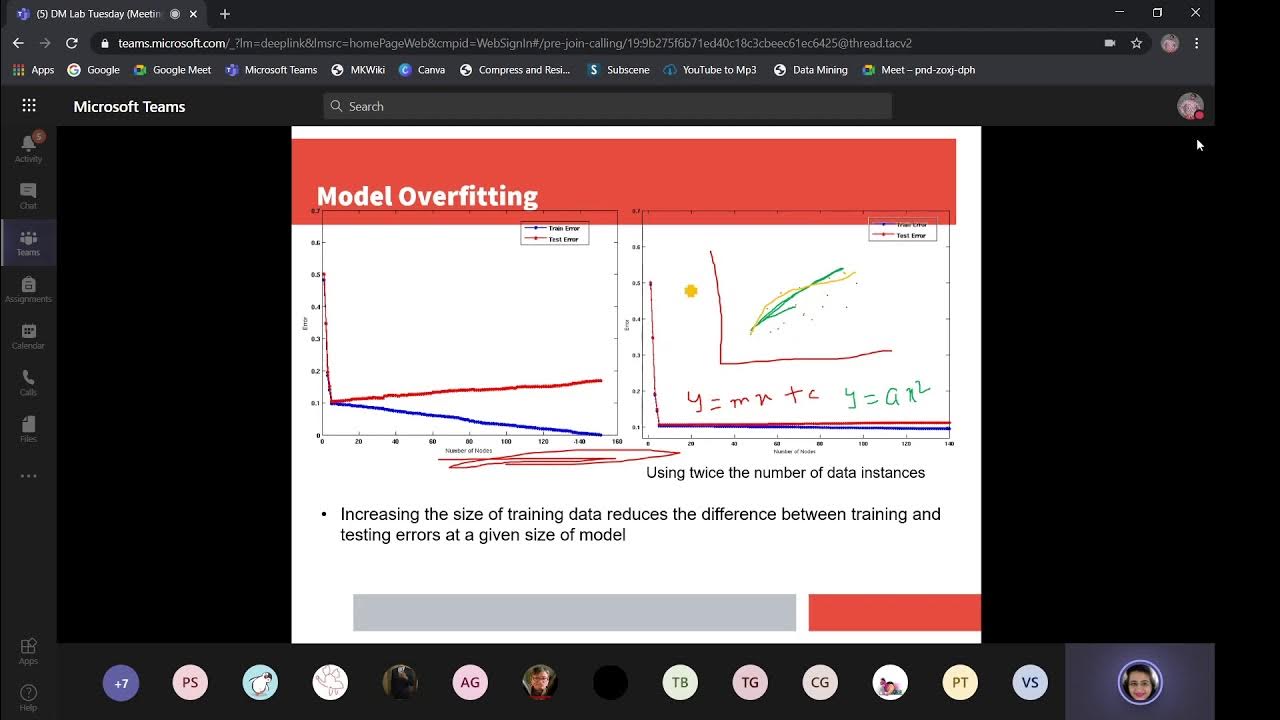 Model Overfitting & Evaluating Classifiers Part 2 Data Mining YouTube