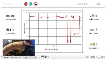 LowCost Spectrophotometer
