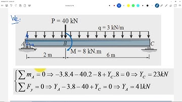 Sức bền vật liệu Vẽ nhanh biểu đồ nội lực