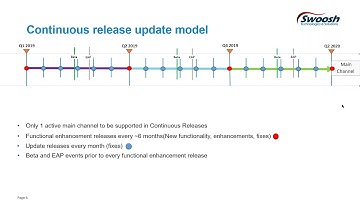 What to Know Before Updating to NX 1872