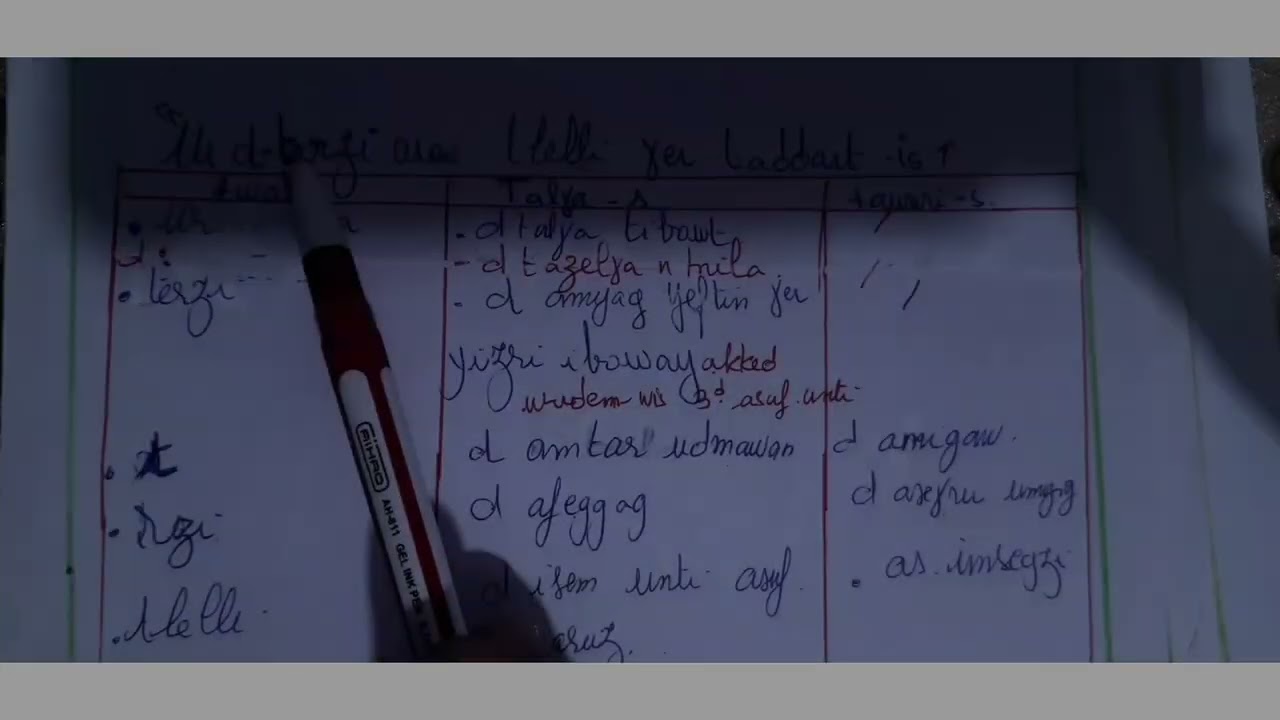 اللغة الامازيغية: 1 asمراجعة الاعراب الأسلوب المباشر و الغير المباشر.وضعية ادماجية باستعمال  الحوار