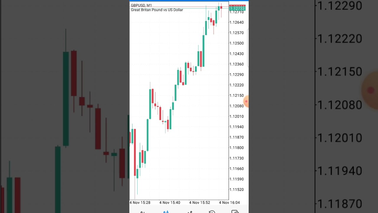 This is how you pass FTMO $200,000 funded Account