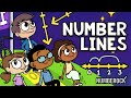 Number Lines Song | Adding and Subtracting on a Number Line by NUMBEROCK