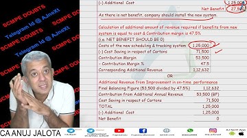 SCMPE Doubts  ||| Decision Making with TQM ||| Q30  ||| Why to only take Rs  53500