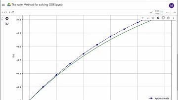 [Computational Physics]Euler Method for solving ODE Python